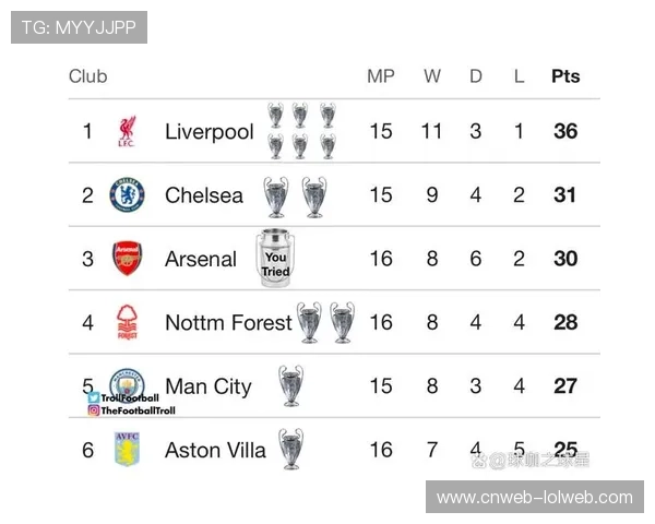 欧冠小组赛进攻数据：阿森纳23球第一，英超五队直通16强创历史